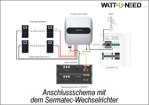 Anschlussschema mit dem Sermatec-Wechselrichter